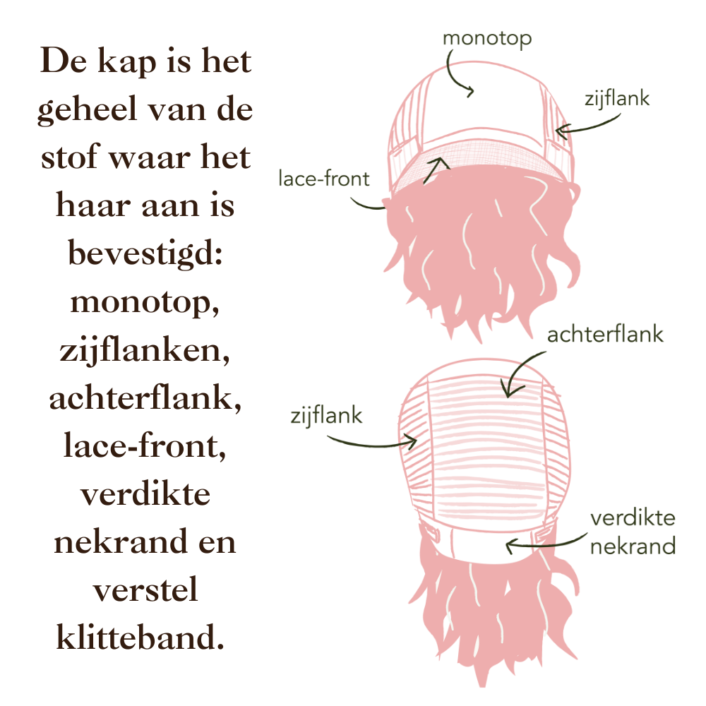 Uitleg van de onderdelen van een volledige pruik